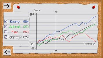 2 Schermata Estimation Calculator