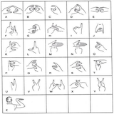 Learning Sign Language From Different Countries icône