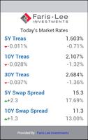 Faris Lee Daily Rates poster