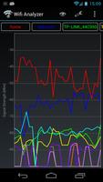 برنامه‌نما Wifi Analyzer عکس از صفحه