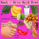 Gout / Uric Acid Diet APK