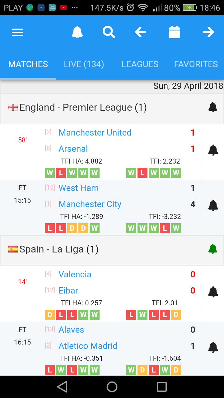 Sure score prediction Sure score prediction