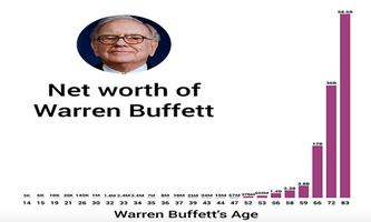 Warren Buffett Stock Lessons Affiche