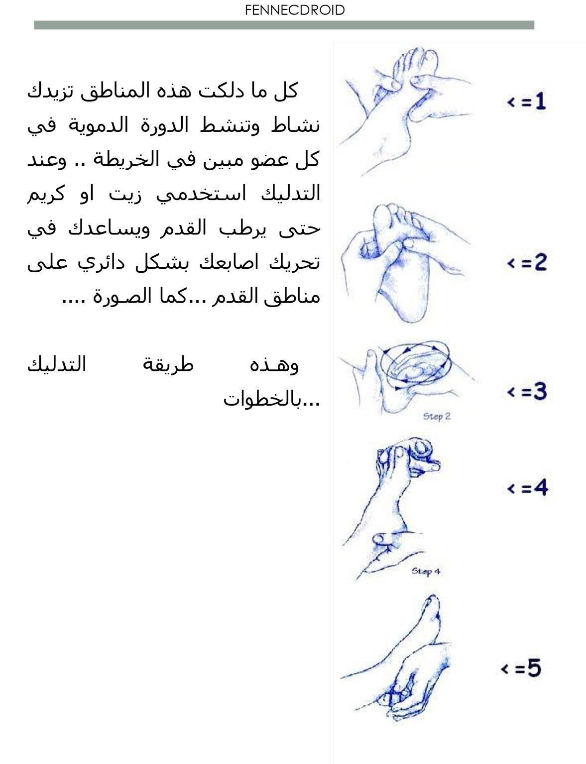 اعضاء الجسم في باطن القدم مستمد من اهتمام