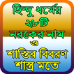 হিন্দু ধর্মের ২৮টি নরকের নাম ও শাস্তির বিবরণ