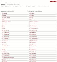 BIBLIJA Croatian Bible KJV постер