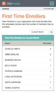 OilyTrends تصوير الشاشة 3
