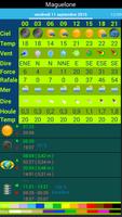 Météo Marine carnet de pêche screenshot 1