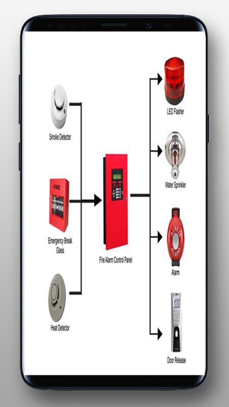Building Fire Alarm System Wiring Diagram