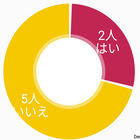 100分の1アンケート आइकन