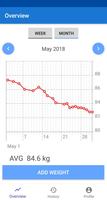 Weight Tracker - BMI calculato 海報