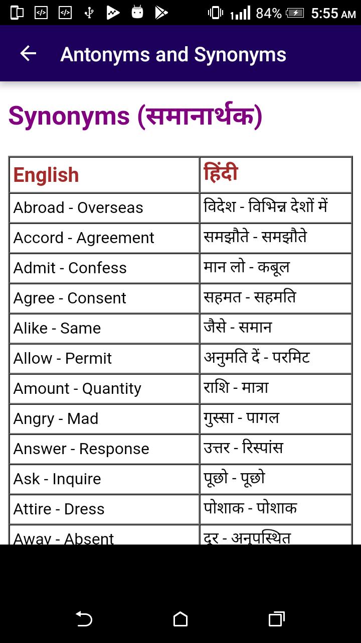 presentation synonyms in hindi