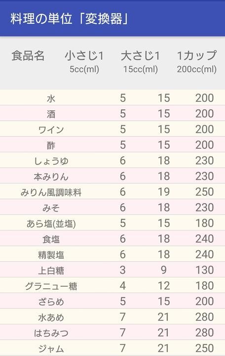 調味料グラム変換器 For Android Apk Download