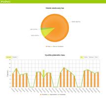 Dochádzkový Terminál FLOWii capture d'écran 3