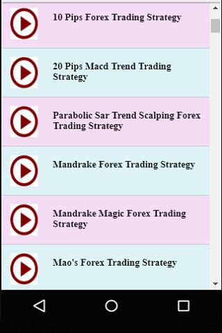 Forex Trading Strategies For Android Apk Download - 