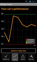 Mileage Tracker Affiche