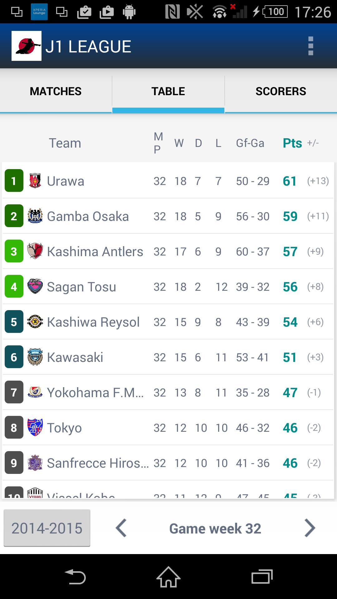 A Pozitiona Inversa Personal J1 League Table 901comics Com