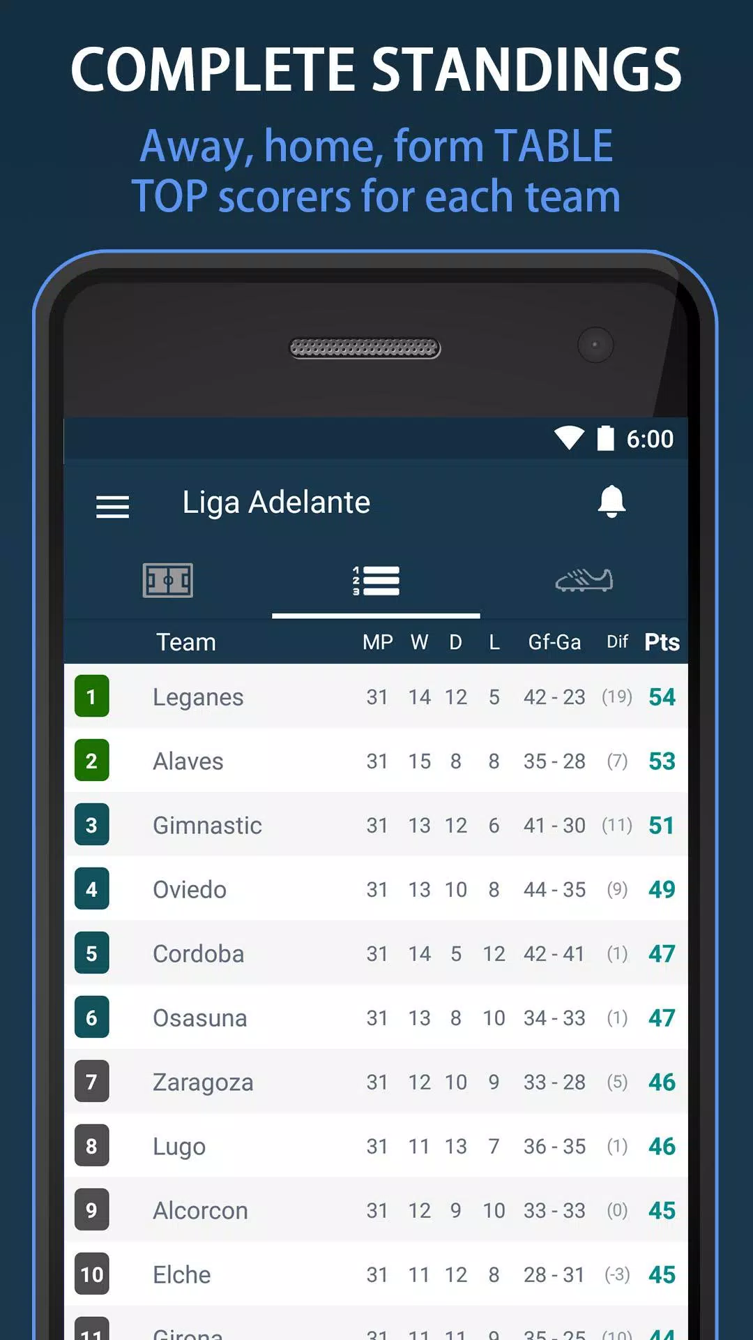 Scores for La Liga 1|2|3 - Spain APK for Android Download