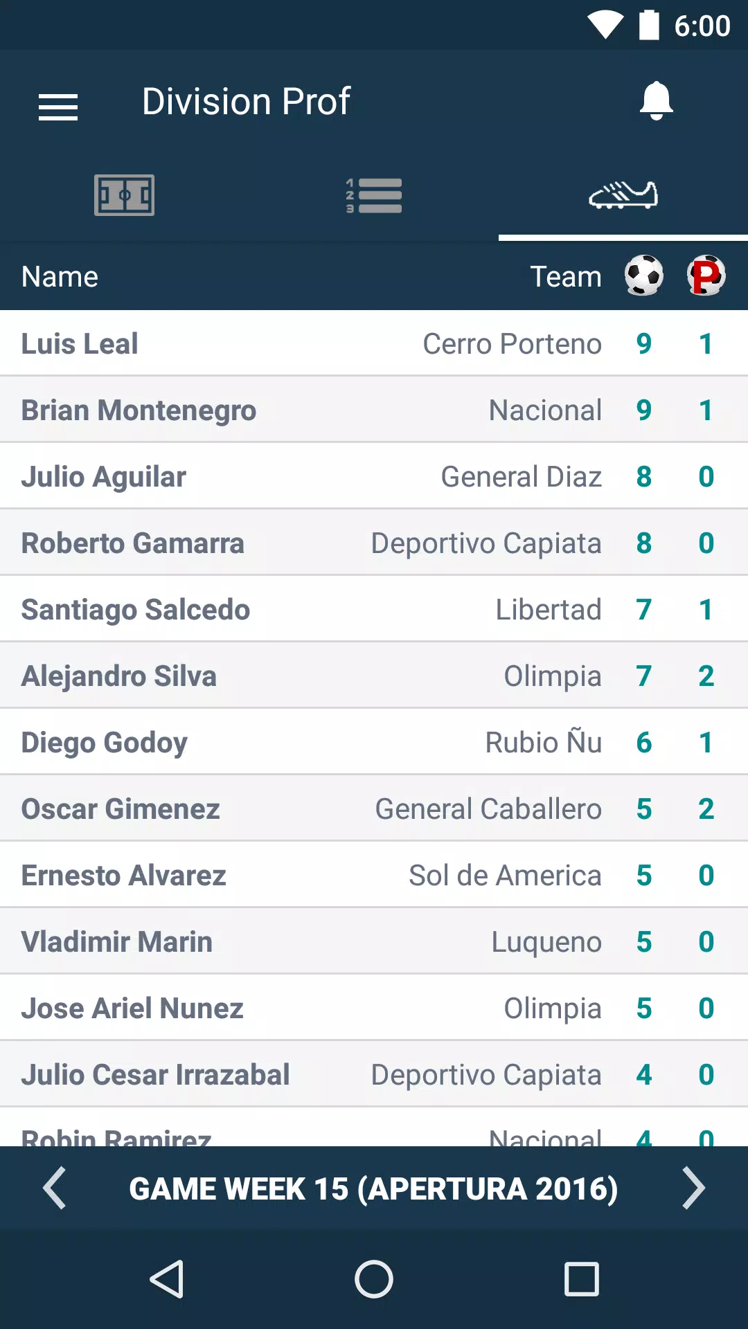 Sportivo Luqueno: Livescore Matches and Fixtures - 365Scores