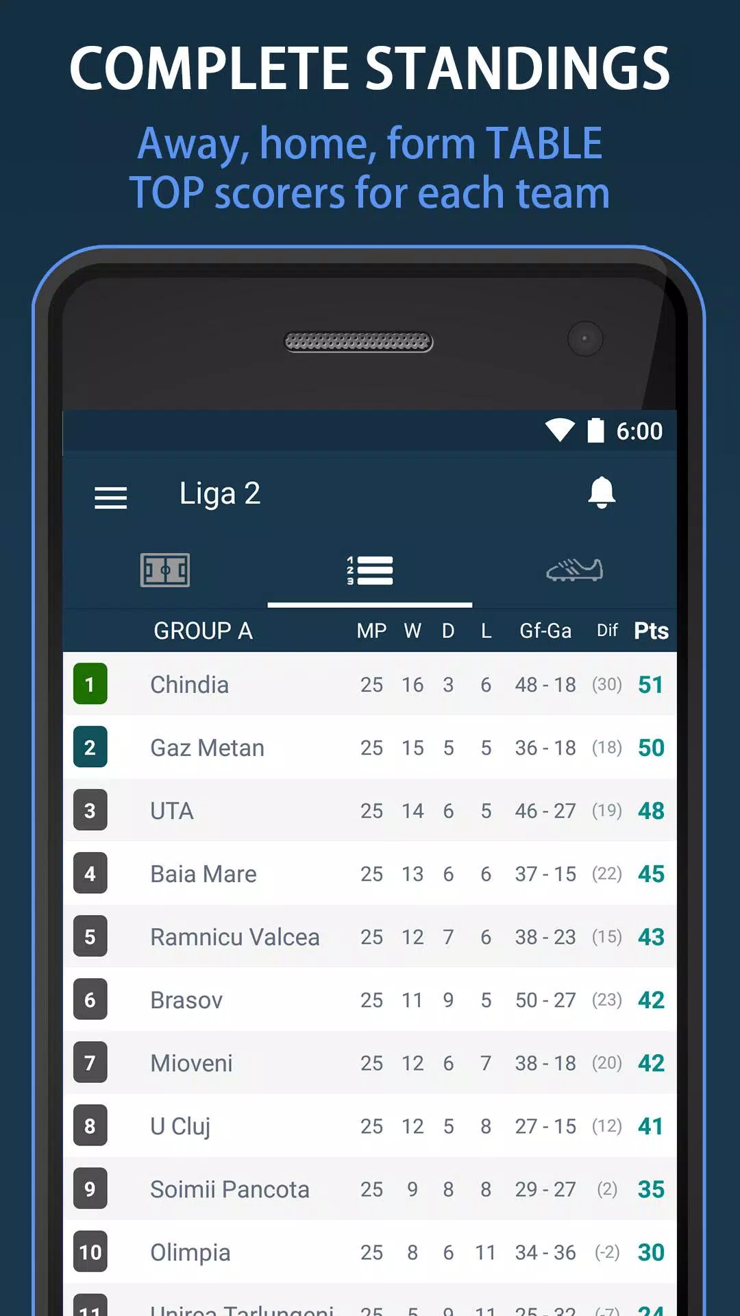 Results for Liga 2 Divizia B - Romania Football APK for Android Download