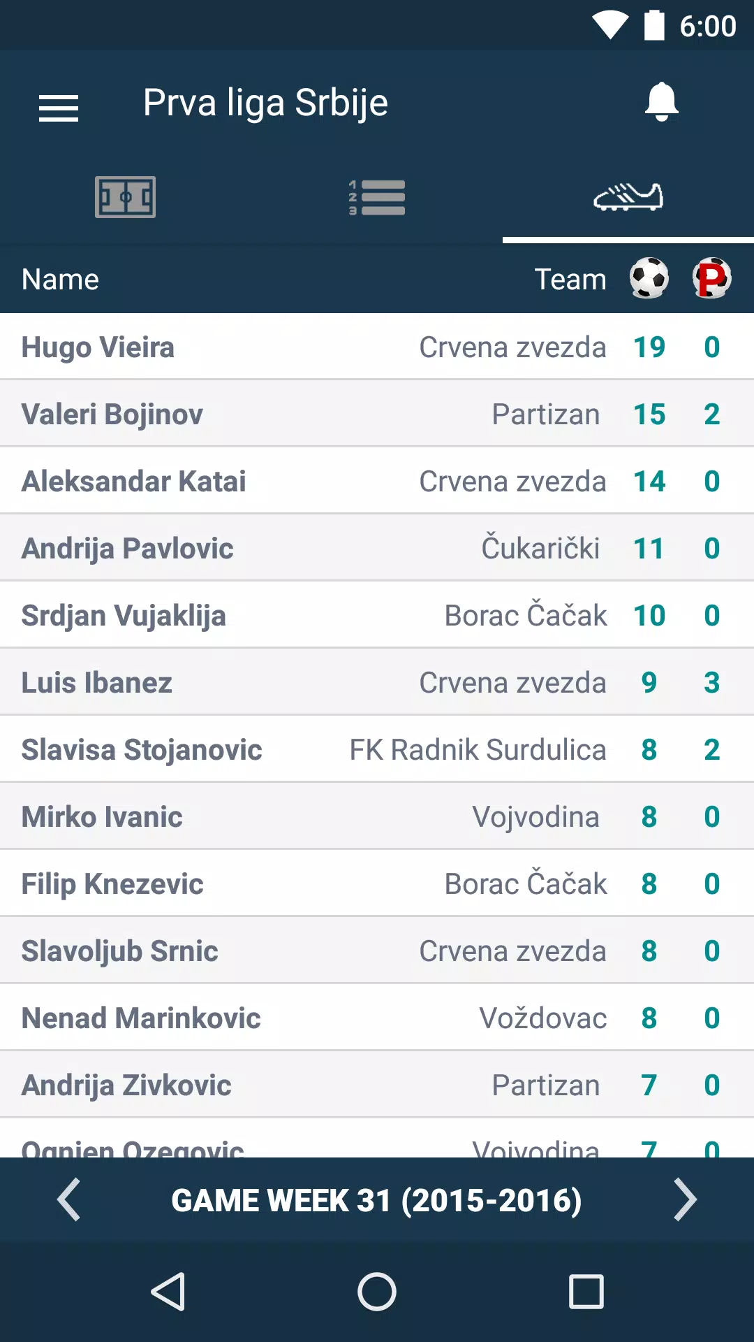 Crvena Zvezda, Serbia: Games - Football Livescore, standings, results
