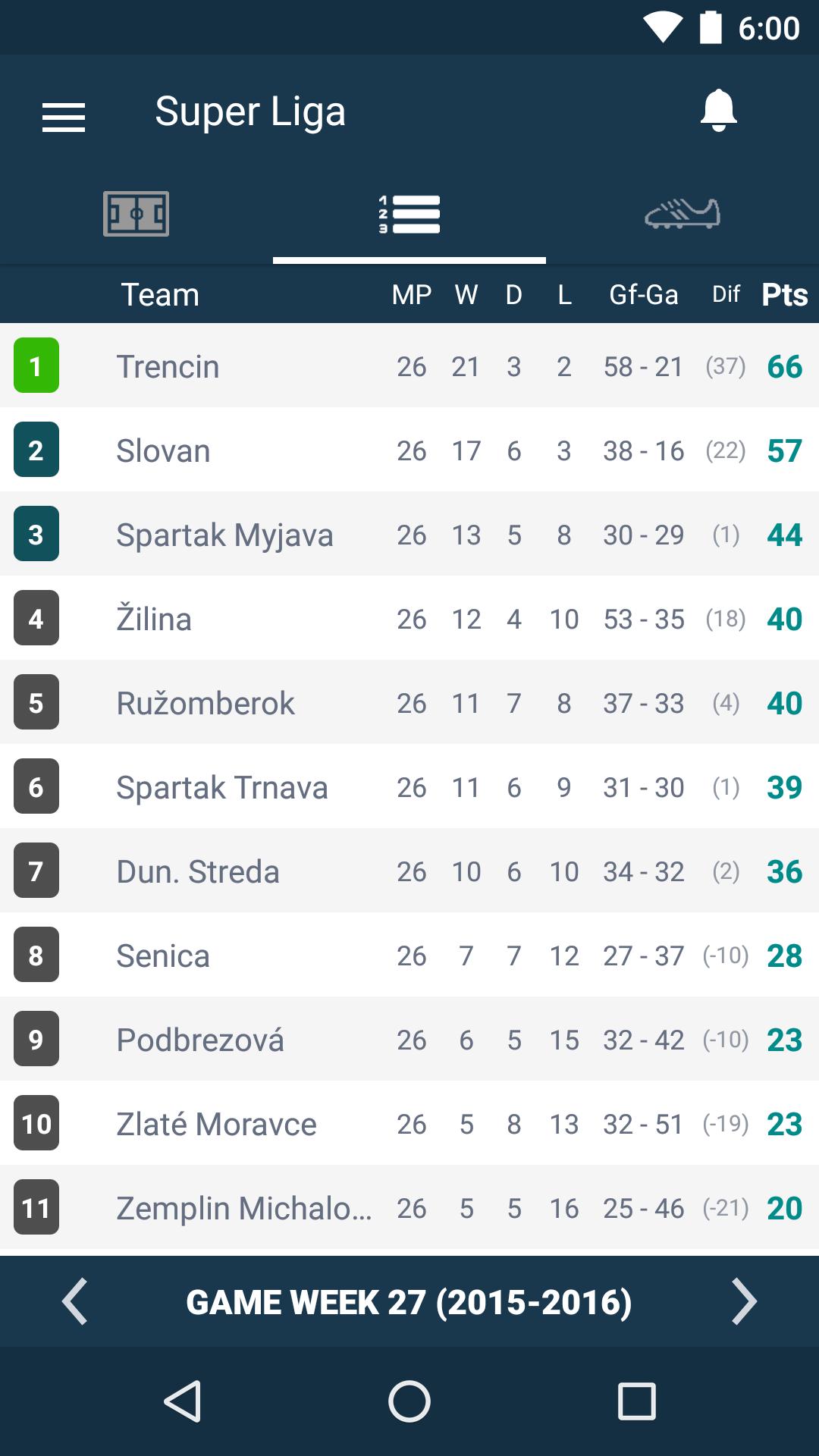 Results for Slovak Super Fortuna Liga - Slovakia APK pour Android  Télécharger