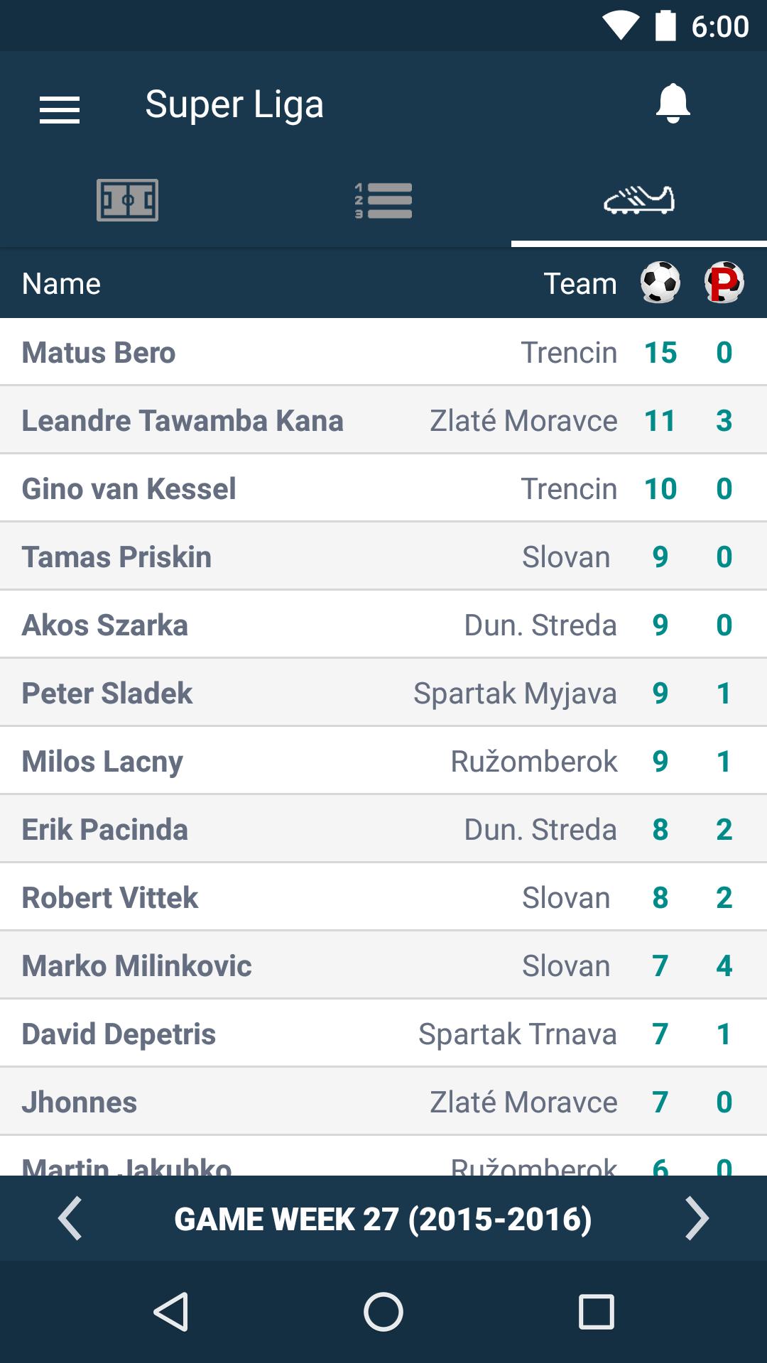 Results for Slovak Super Fortuna Liga - Slovakia APK pour Android  Télécharger