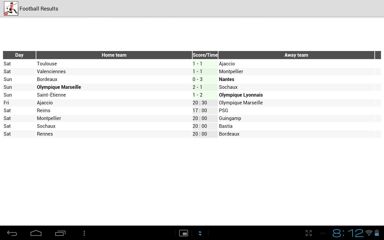 Кулички лайф результаты. Football score Results. Football score. Score Football 0:0. Tonights Football Results.