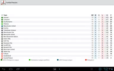 Live Football Scores APK download