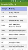 Computer Full Forms: IT Abbreviations 포스터