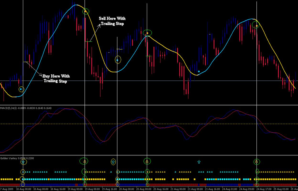 Forex News Today For Android Apk Forex News Today Poster