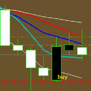 APK Trading signals