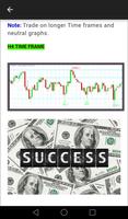 15 Forex Strategies تصوير الشاشة 3