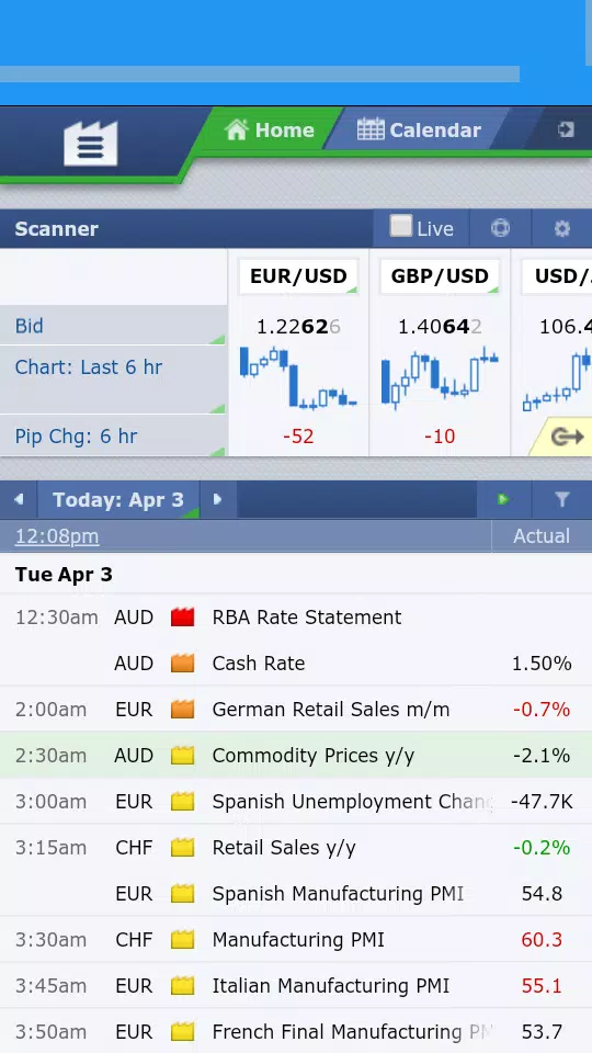 Forex Factory News App Forex Factory News Metatrader And Iq Option News For Android Apk Download