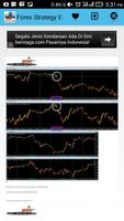 Learning Forex Basic capture d'écran 2