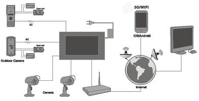 IP camera viewer for android اسکرین شاٹ 2