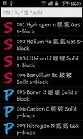 Chemical Elements (Searchable) پوسٹر