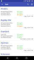 Air Pollution in Norway 截图 1