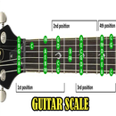 Guitar Scale Lengkap-APK