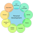 Personal Development