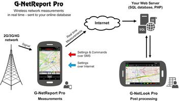 G-NetReport Pro capture d'écran 1
