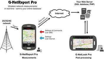 G-NetReport Pro screenshot 1