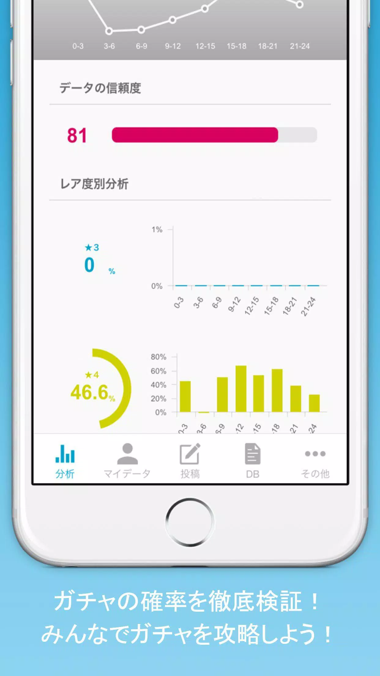 ガチャラボ パズドラ モンストなどガチャ攻略 Apk For Android Download