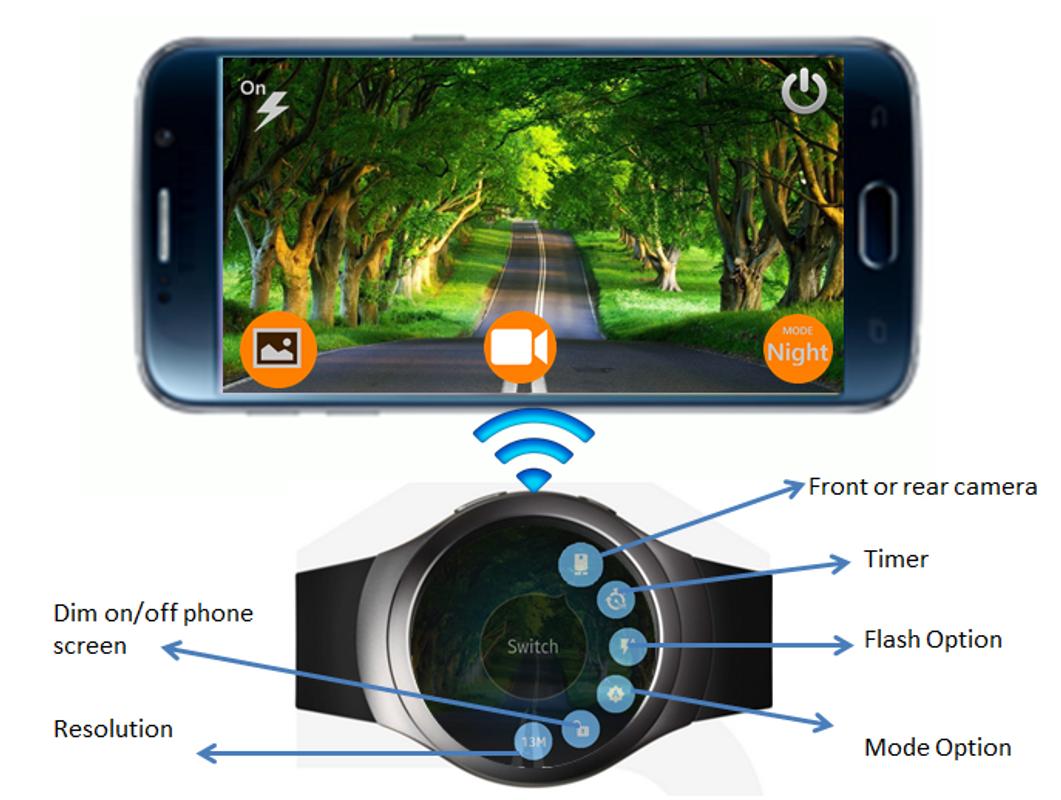 android wear remote camera