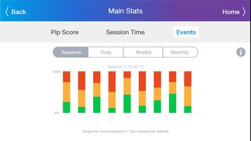 PIP Stress Tracker captura de pantalla 3