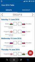 Table for Euro 2016 پوسٹر