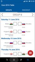 Table for Euro 2016 पोस्टर