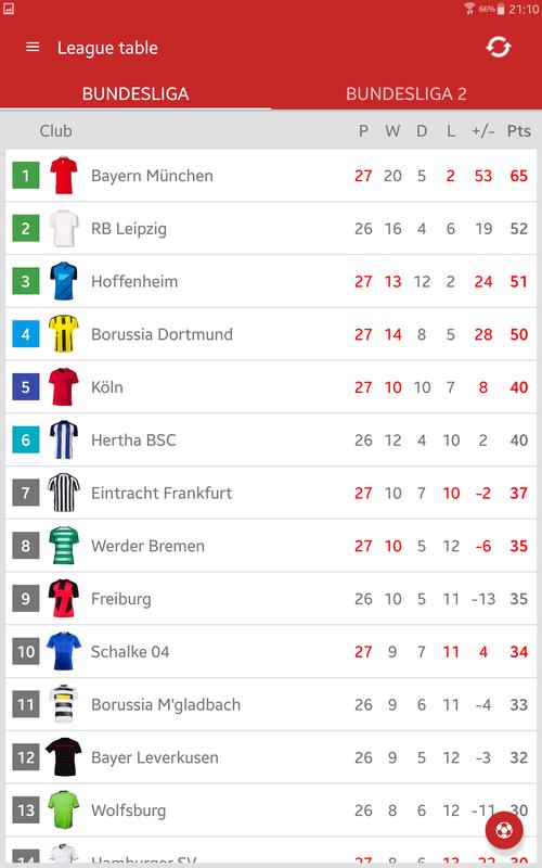 scorer bundesliga 2019 scorer bundesliga 2019
