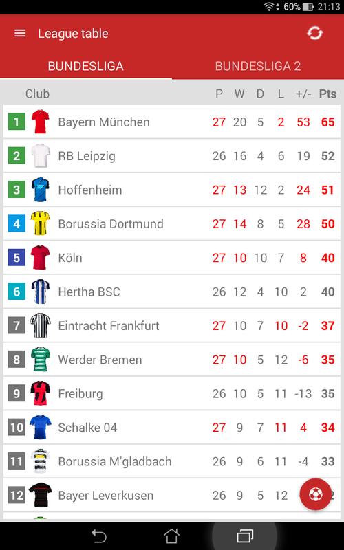 Bundesliga Scores