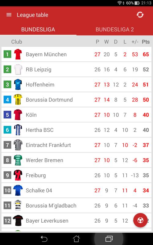 2 Bundesliga Results Today Bundesliga Joshua Kimmich scores late